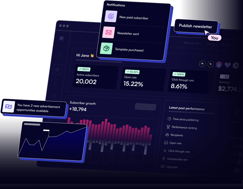 Beehiiv analytics dashboard showing active subscribers, open rate, click-through rate, and a subscriber-growth chart.